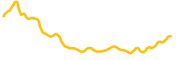 jean-phil chart