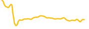 jen-hsun-huang chart