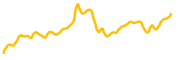 chart-JTO