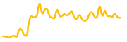 jones-dao chart