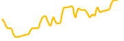 juice-finance chart