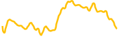 jumptoken chart