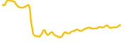 juno-network chart