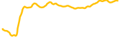 junocash chart