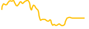 just chart
