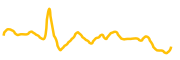 juventus-fan-token chart