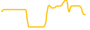 jwzoza chart