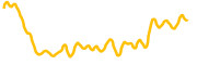 k21 chart