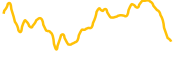 k9-finance chart