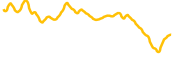 kadena chart