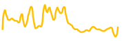 kai-ken chart