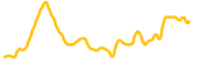 kaia chart