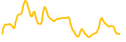 kaio chart