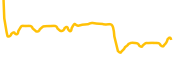 kaizen-finance chart