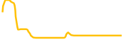 kangal chart