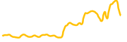 karat chart