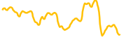 karura chart