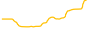 kelp-dao-wrapped-rseth chart