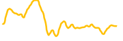 kelvpn chart