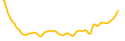 ket-on-solana chart