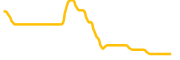 keyfi chart