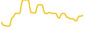 keystone-of-opportunity-knowledge chart