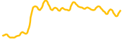 kine chart