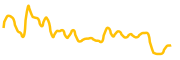 kingdomverse chart