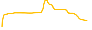 kintsugi chart