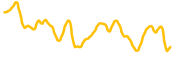 klaydice chart