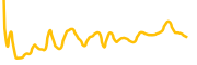 klayswap-protocol chart