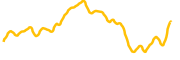 chart-KLAY