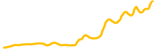 klickl-token chart