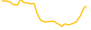 klimadao chart