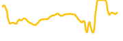 kommunitas chart