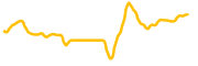 komodo chart