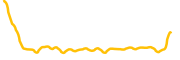 konet chart