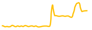 konomi-network chart