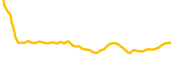 kraneshares-star-market-50-etf-tokenized-bstocks chart