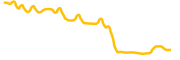 kudai chart