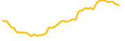 kusama chart