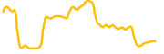 kwenta chart