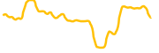 kyve-network chart