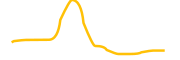 l7-dex chart