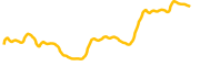 lab chart