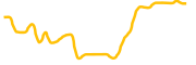 labs-group chart