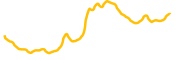 lagrange chart