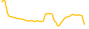 lambo chart