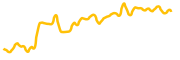 landshare chart