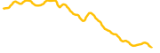 landwolf-coin chart